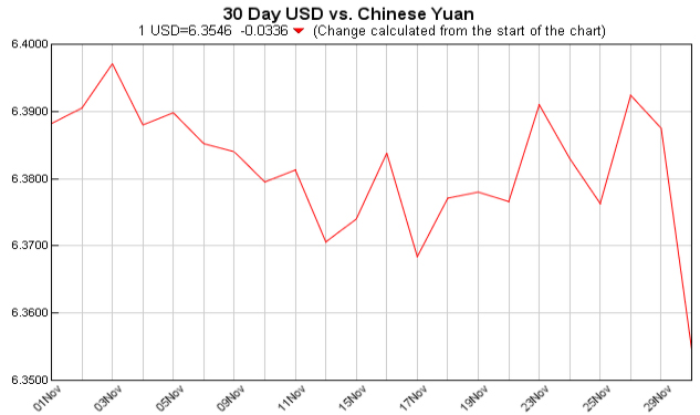 Exchange Rate