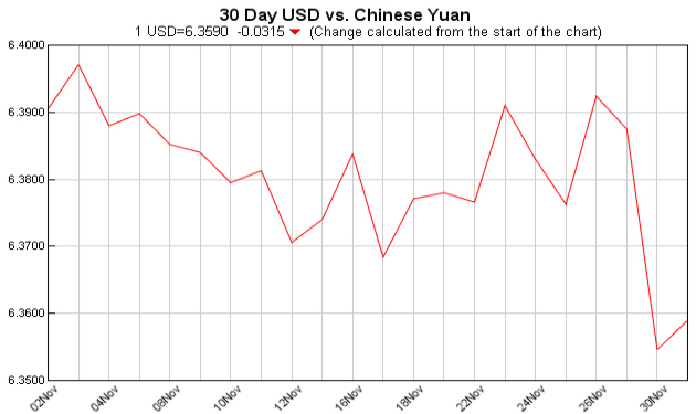 Exchange Rate