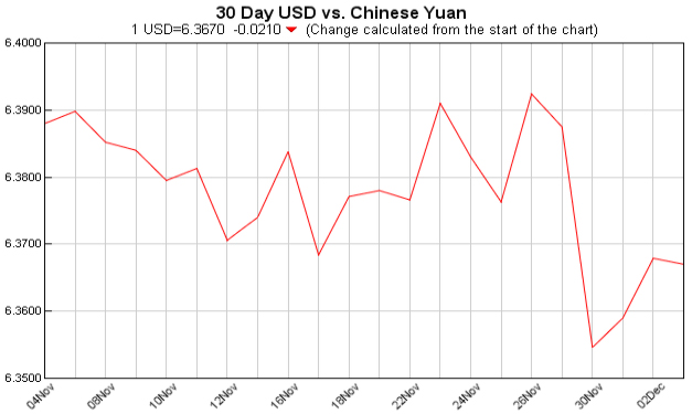 Exchange Rate 