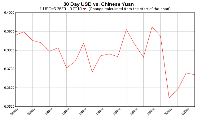 Exchange Rate