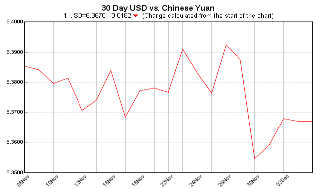 Exchange Rate