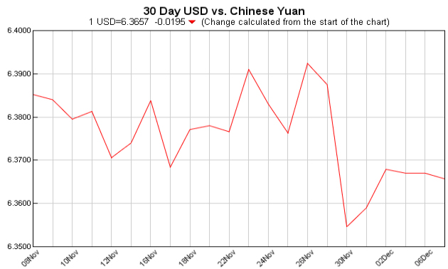 Exchange Rate