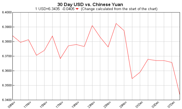 Exchange Rate