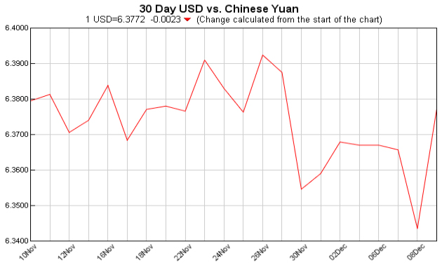 Exchange Rate