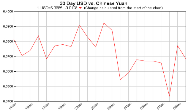 Exchange Rate