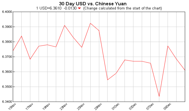 currency converter