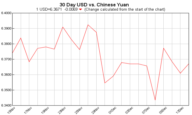  currency converter