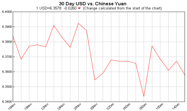 currency converter