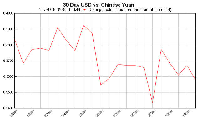 currency converter