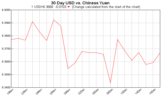 currency converter