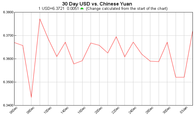 美元对人民币汇率