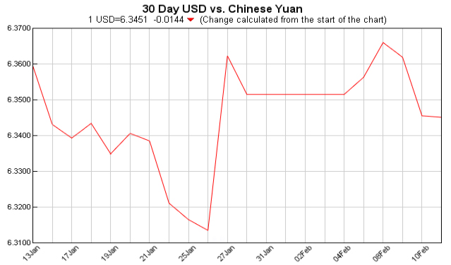 美元对人民币汇率