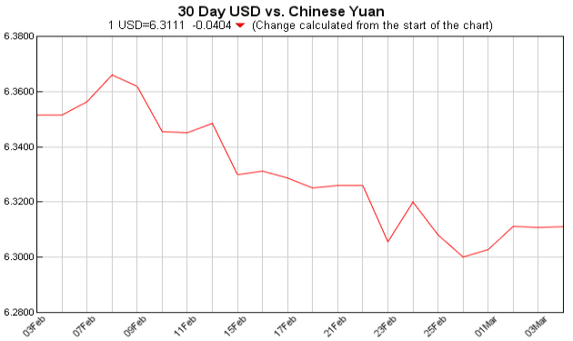 美元对人民币汇率