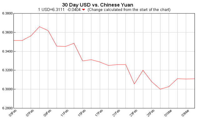 美元对人民币汇率