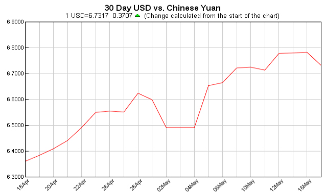 美元对人民币汇率
