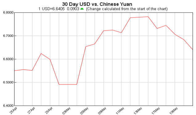 美元对人民币汇率