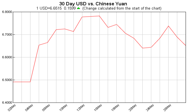 美元对人民币汇率