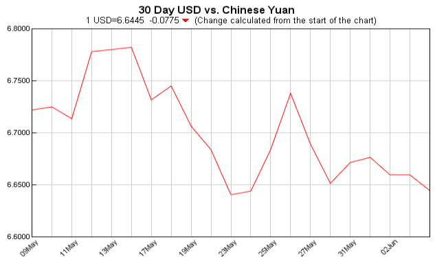 美元对人民币汇率