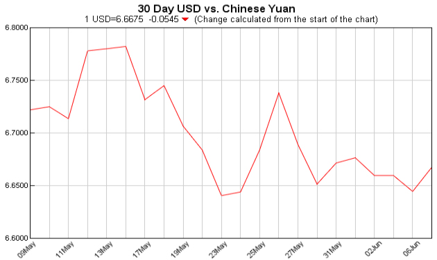 美元对人民币汇率
