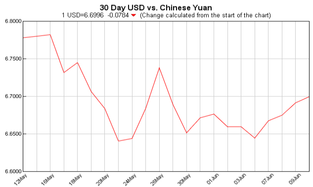 美元对人民币汇率