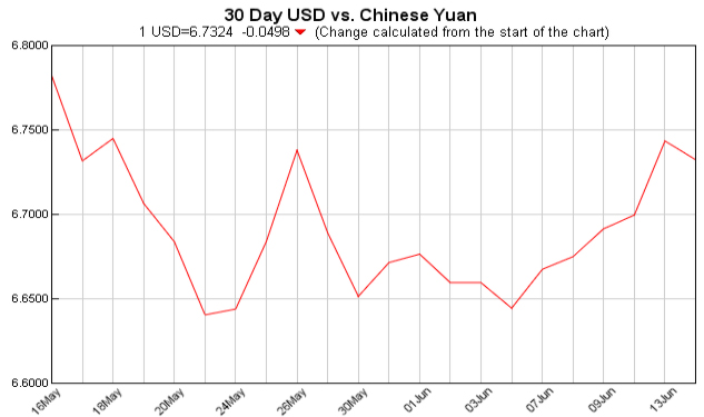 美元对人民币汇率