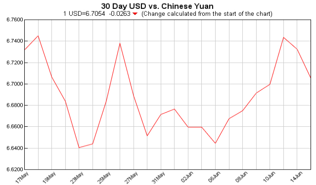 美元对人民币汇率