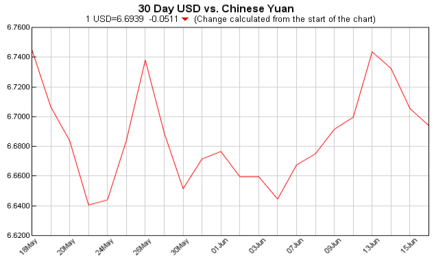 美元对人民币汇率