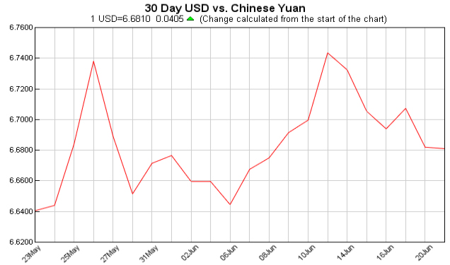 美元对人民币汇率