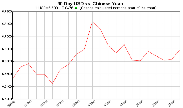 美元对人民币汇率