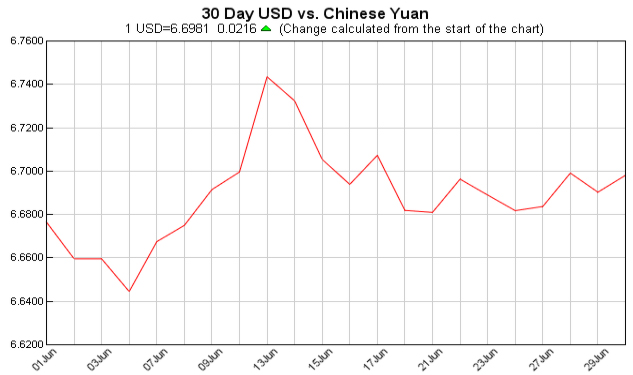 美元对人民币汇率