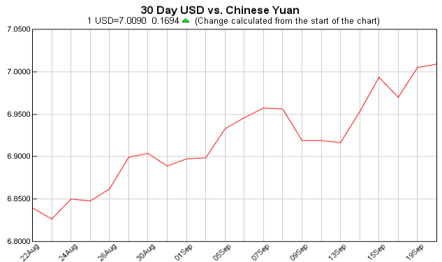美元对人民币汇率
