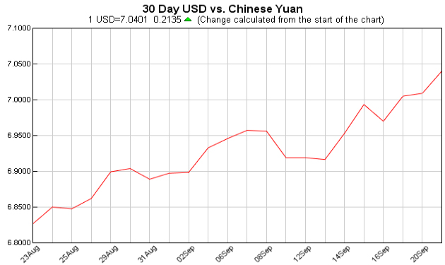 美元对人民币汇率